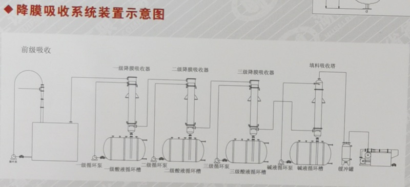 石墨改性聚丙烯列管式降膜吸收器